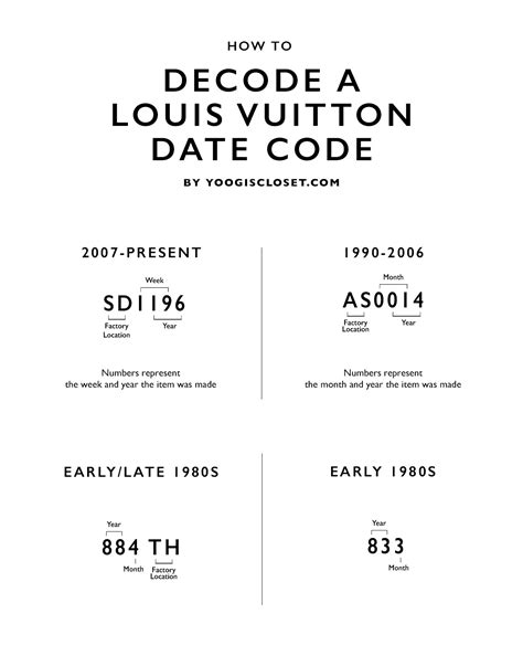 how to read louis vuitton date code|authentic Louis Vuitton date codes.